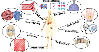 precision medicine 