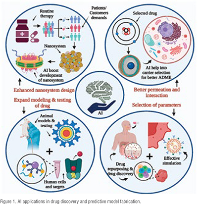 AI in drug design