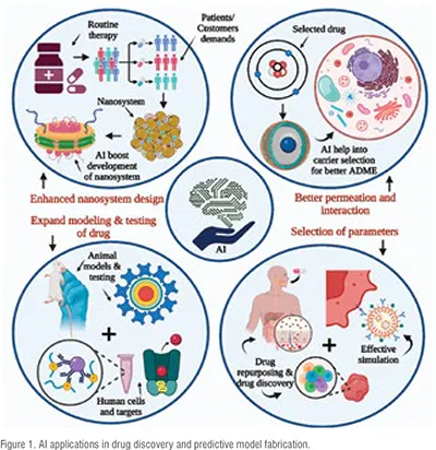  AI in drug design