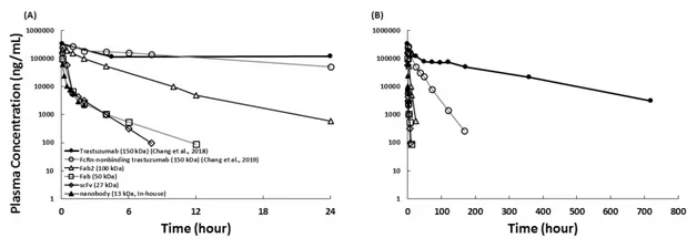 plasma concentrations plasma concentrations