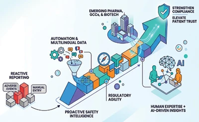 Pharmacovigilance