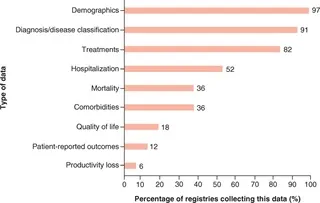 past, present, and future of SCD registries