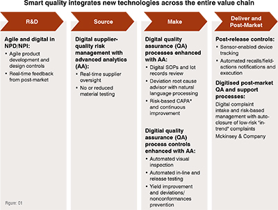 Innovative tech for pharma 4.0