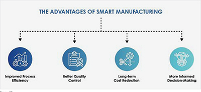 The advantages of smart manufacturing