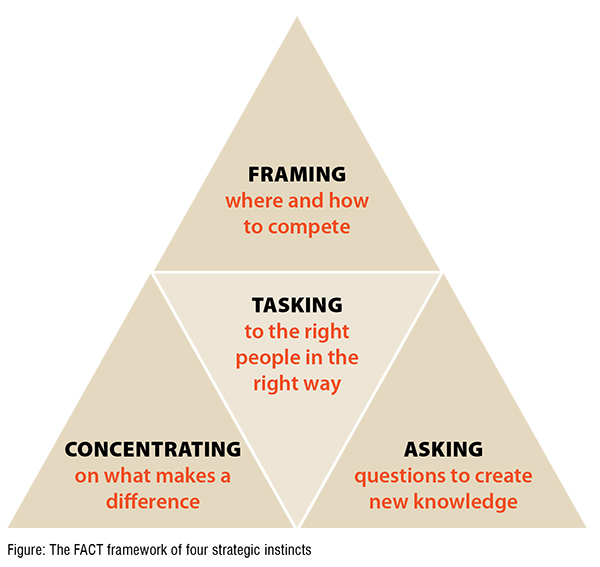 The fact framework of four strategic instincts