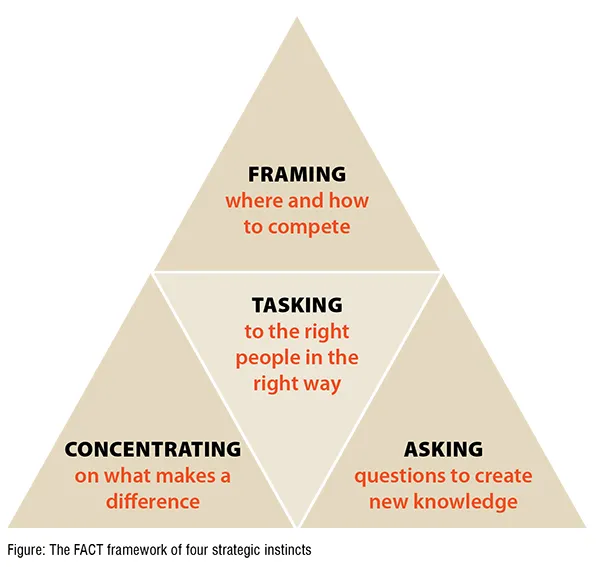 The fact framework of four strategic instincts The fact framework of four strategic instincts
