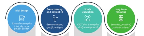 Stringent Protocols