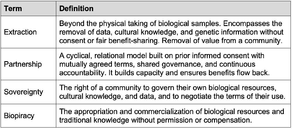 Core Definitions