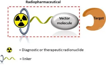  Radiopharmaceuticals
