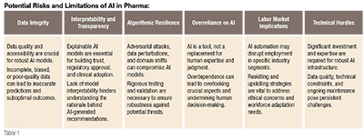 AI in pharmaceutical industry