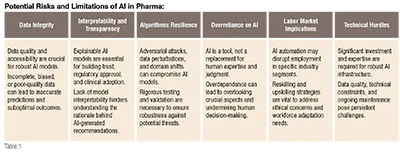 AI in pharmaceutical industry