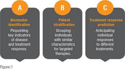 Precision Medicine