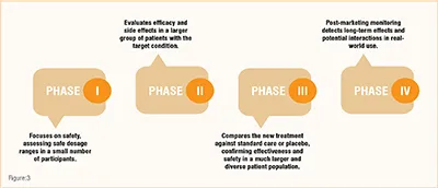 AI in Drug Discovery