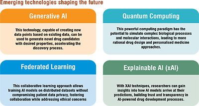 AI in medicine