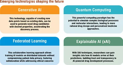 AI in medicine
