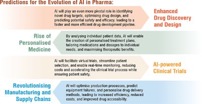 AI in clinical trials