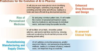 AI in clinical trials