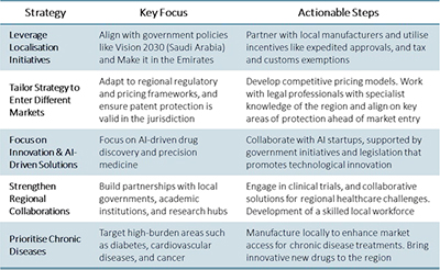 Middle East for big pharma - Research & Development