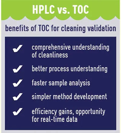 Cleaning process optimization