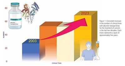 albumin nanoparticles
