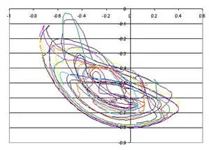 Path taken by selected tablets during a number of rotations of the coating drum. 