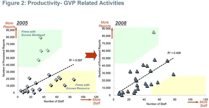 Productivity-GVPRelated Activities