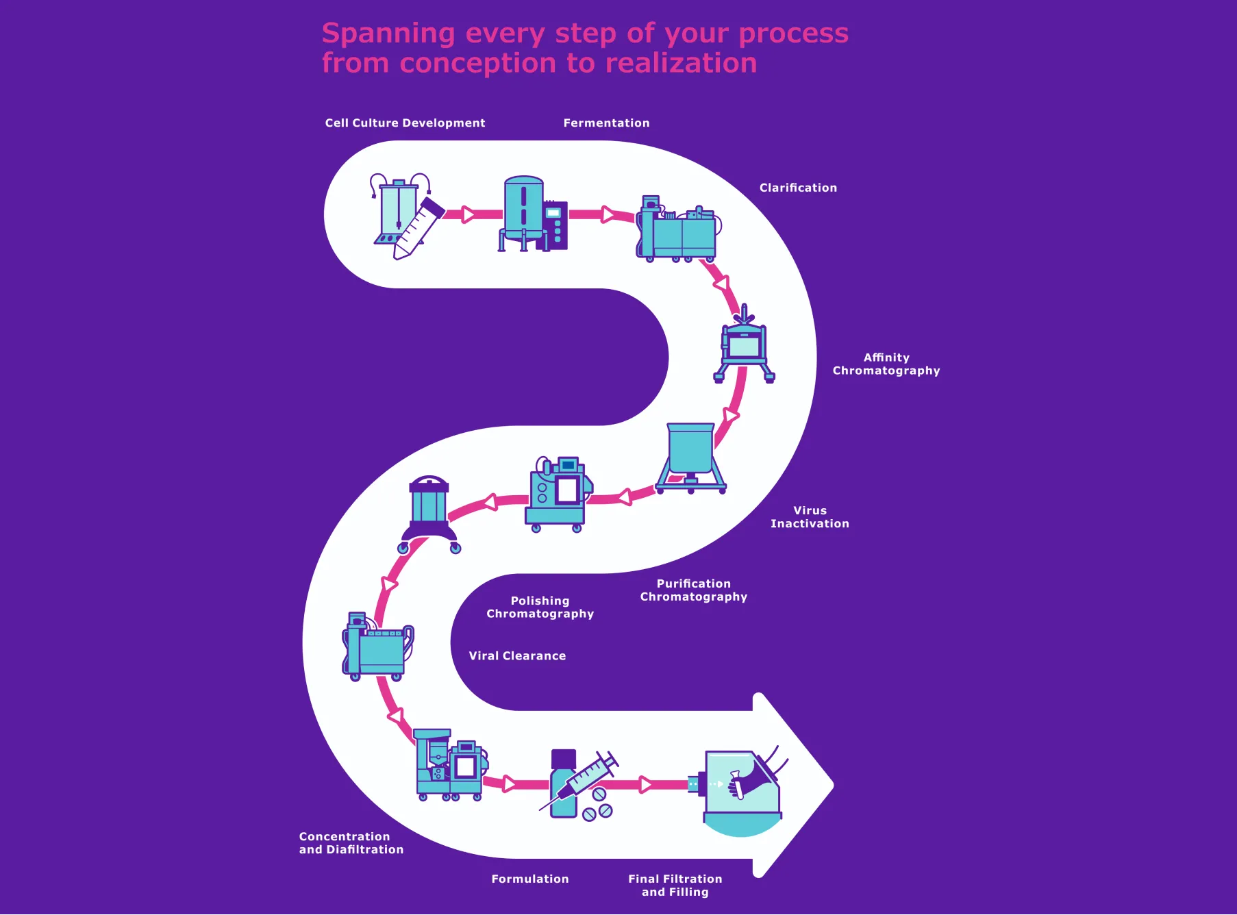 biomanufacturing-process-banner-img