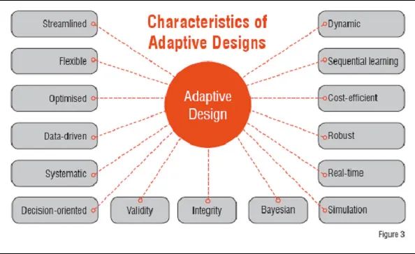 Characterstics 