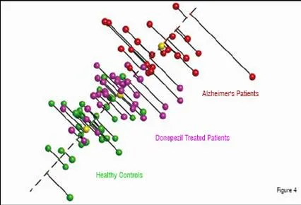 Proteomic analysis identified peptides