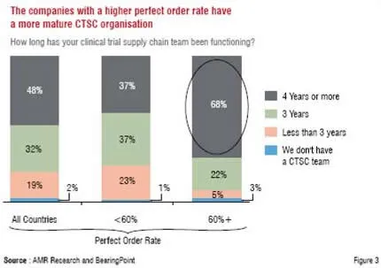 The role and definition of CTSC organisations have evolved over time.