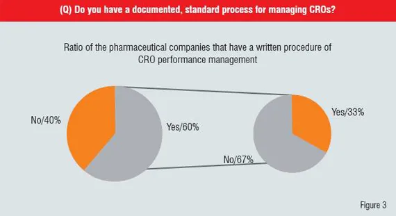 Process Managing Cros