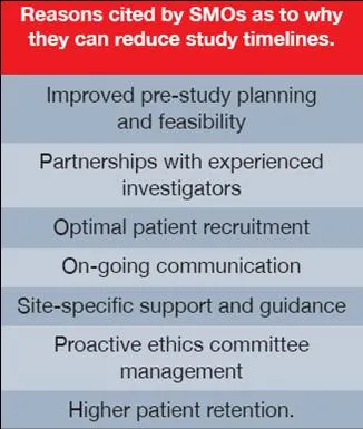 Reasons cited by SMOs as to why they can reduce study timelines.