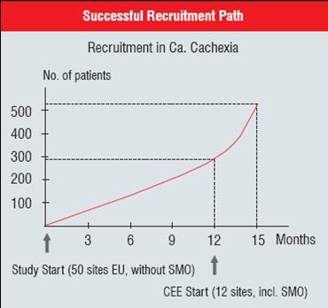 Successful Recruitment Path