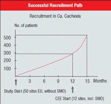 Successful Recruitment Path
