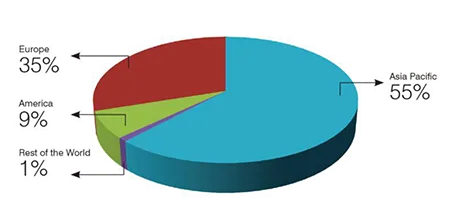 Geographical Breakdown
