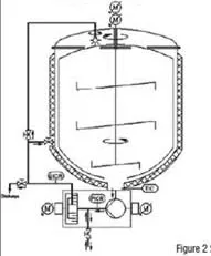 P&ID of a mixing vessel with a high shear homogenizer (HSH)