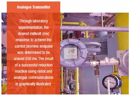 analogue_transmitter