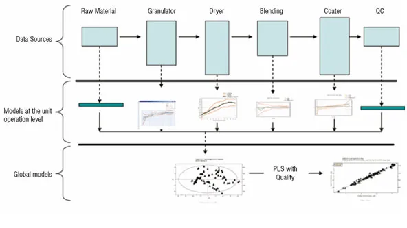 Chemometrics