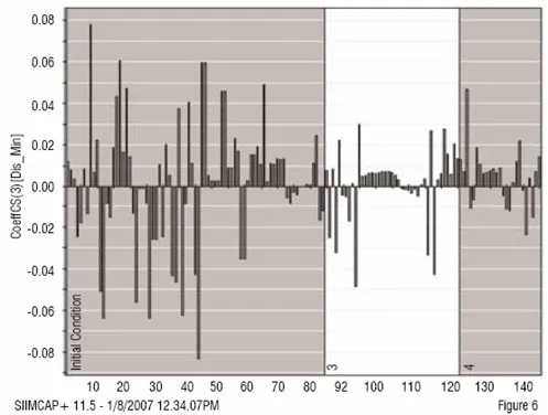Second, online modelling and analysis