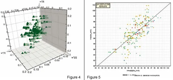 Projections to Latent Structures