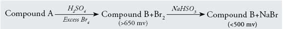 Figure 1: NaHSO3 reduction of excess bromine (Compound B)