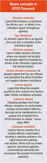 Newer concepts in GPCR Research