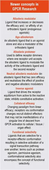 Newer concepts in GPCR Research