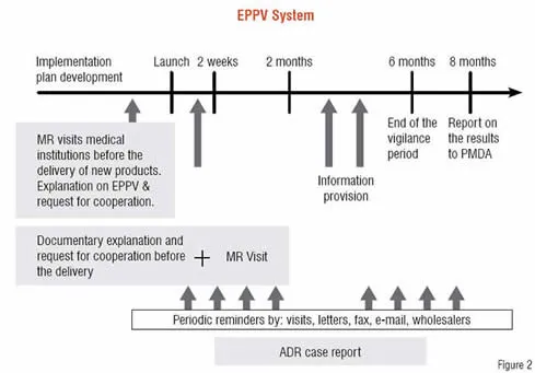 EPPV System