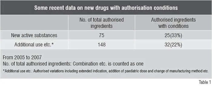 New Drugs with Authorisation Conditions
