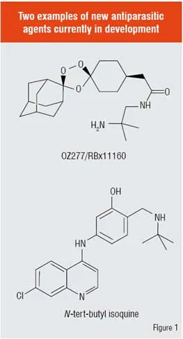 Examples of New antiparasitic agents currently in development