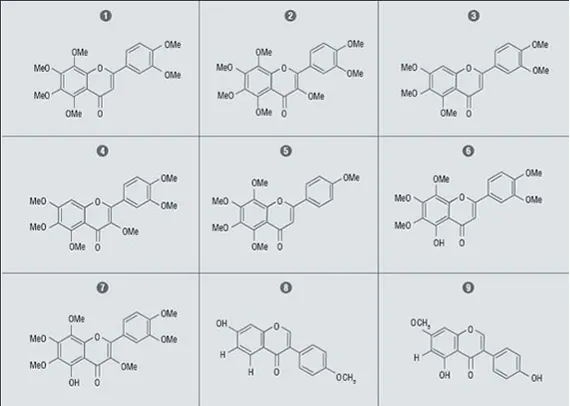 Natual Polymethoxyflavones and Hydroxylated Polymethoxyflavones Isolated HL-60 Inhibitors