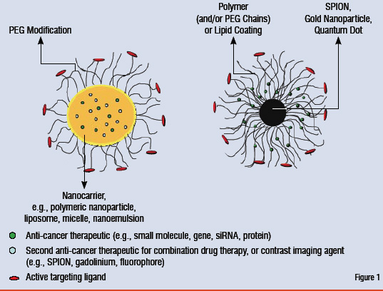 nanosystems