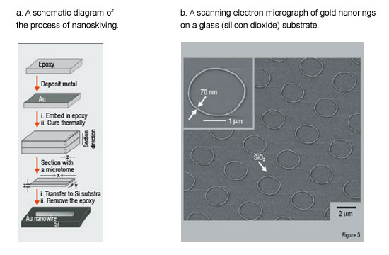 Process_of_nanoskiving