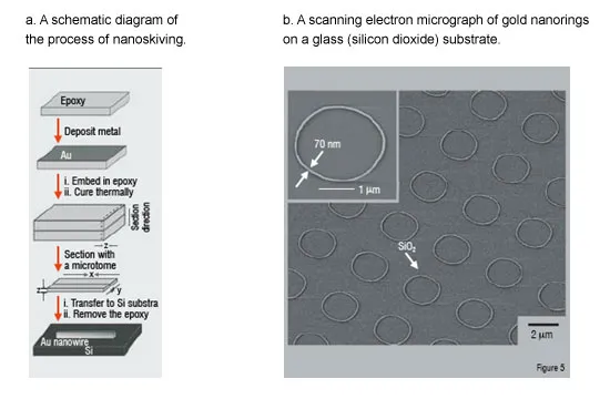 Process_of_nanoskiving